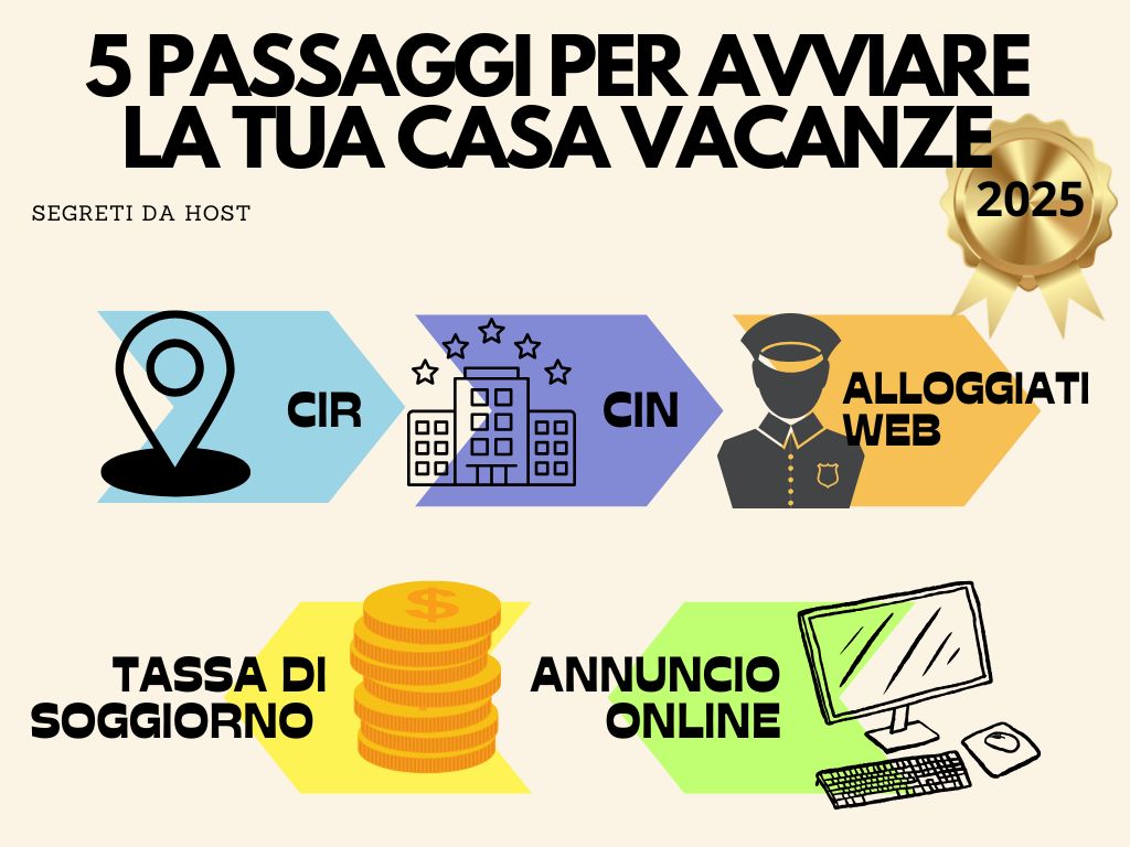 Infografica con I 5 passaggi per avviare la tua casa vacanze nel 2025